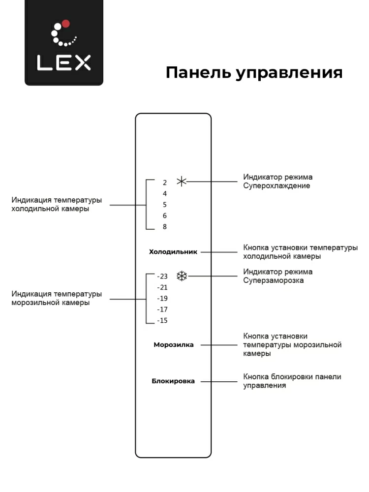 Товар Холодильник Холодильник  трехкамерный отдельностоящий с инвертором LEX LCD432GrID